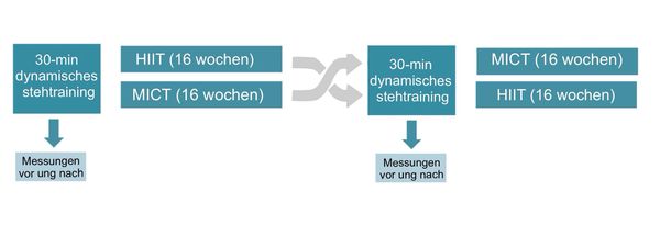 Bio_markers[DE}