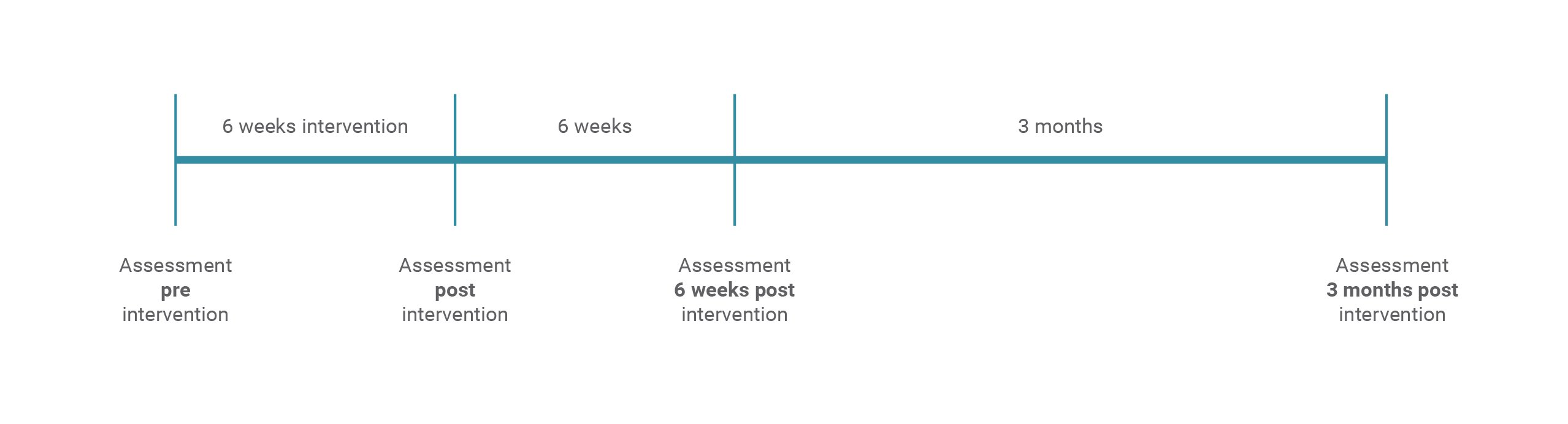 Outcome measurements_Clare Grodon