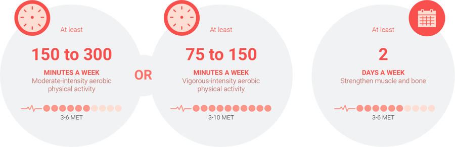 ENG_Image_Physical activity recommendations_Adult