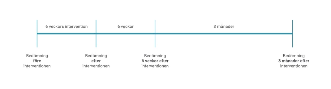SE_Outcome measurements_Clare Grodon