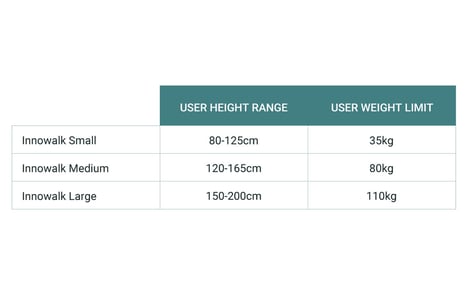 Innowalk-Individual-UK