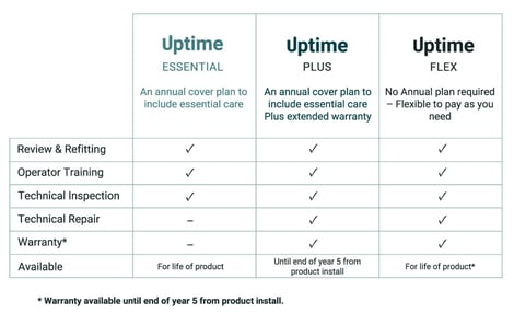 Uptime-Infographic-bigger