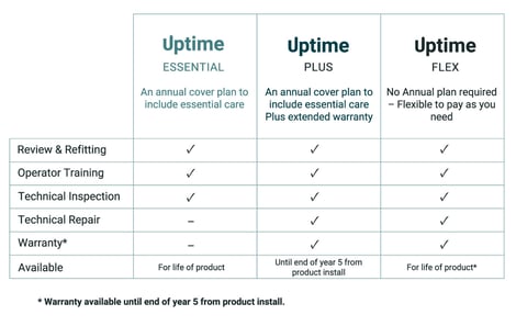 Uptime-Infographic-bigger